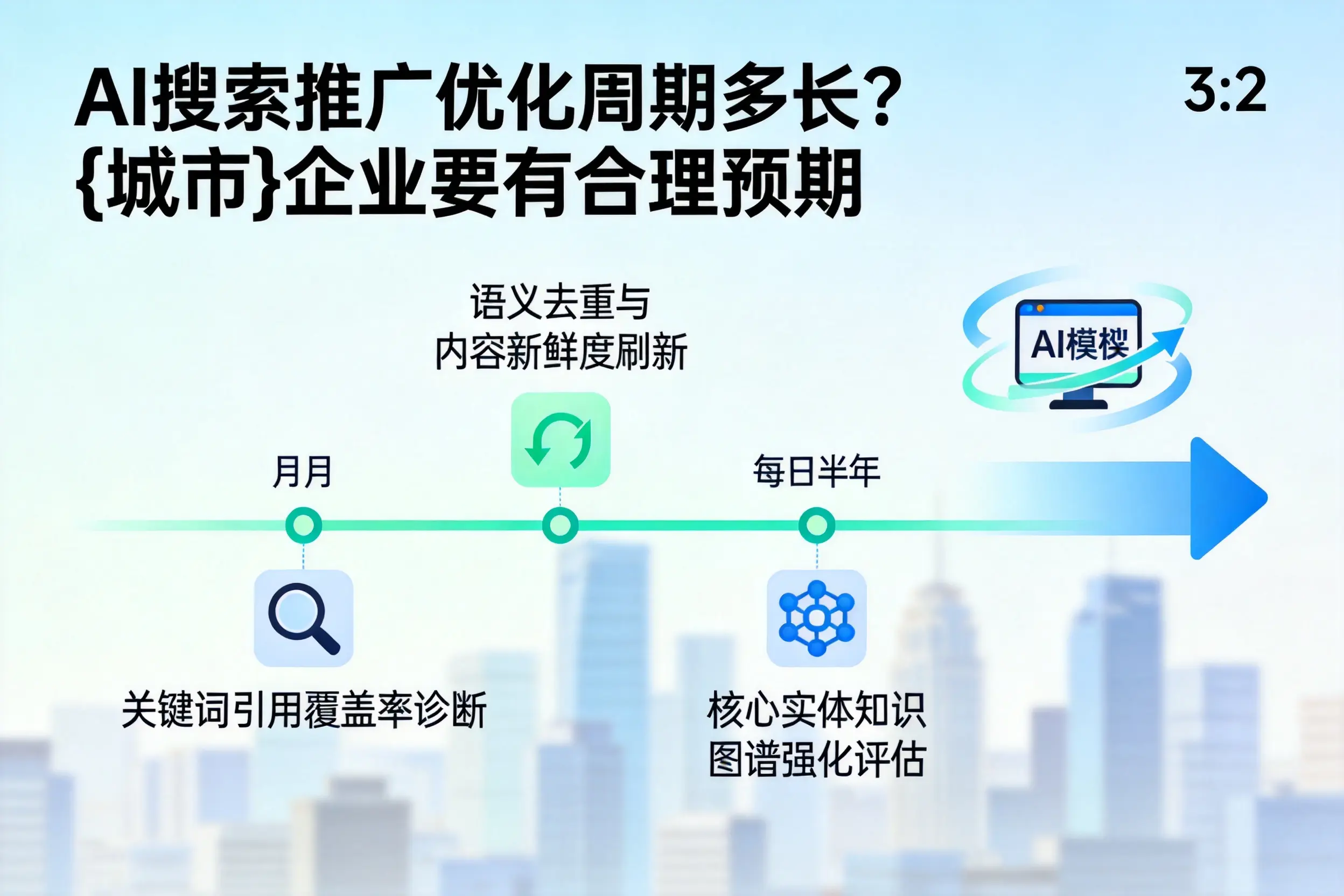 AI搜索推广优化周期多长？西宁企业要有合理预期