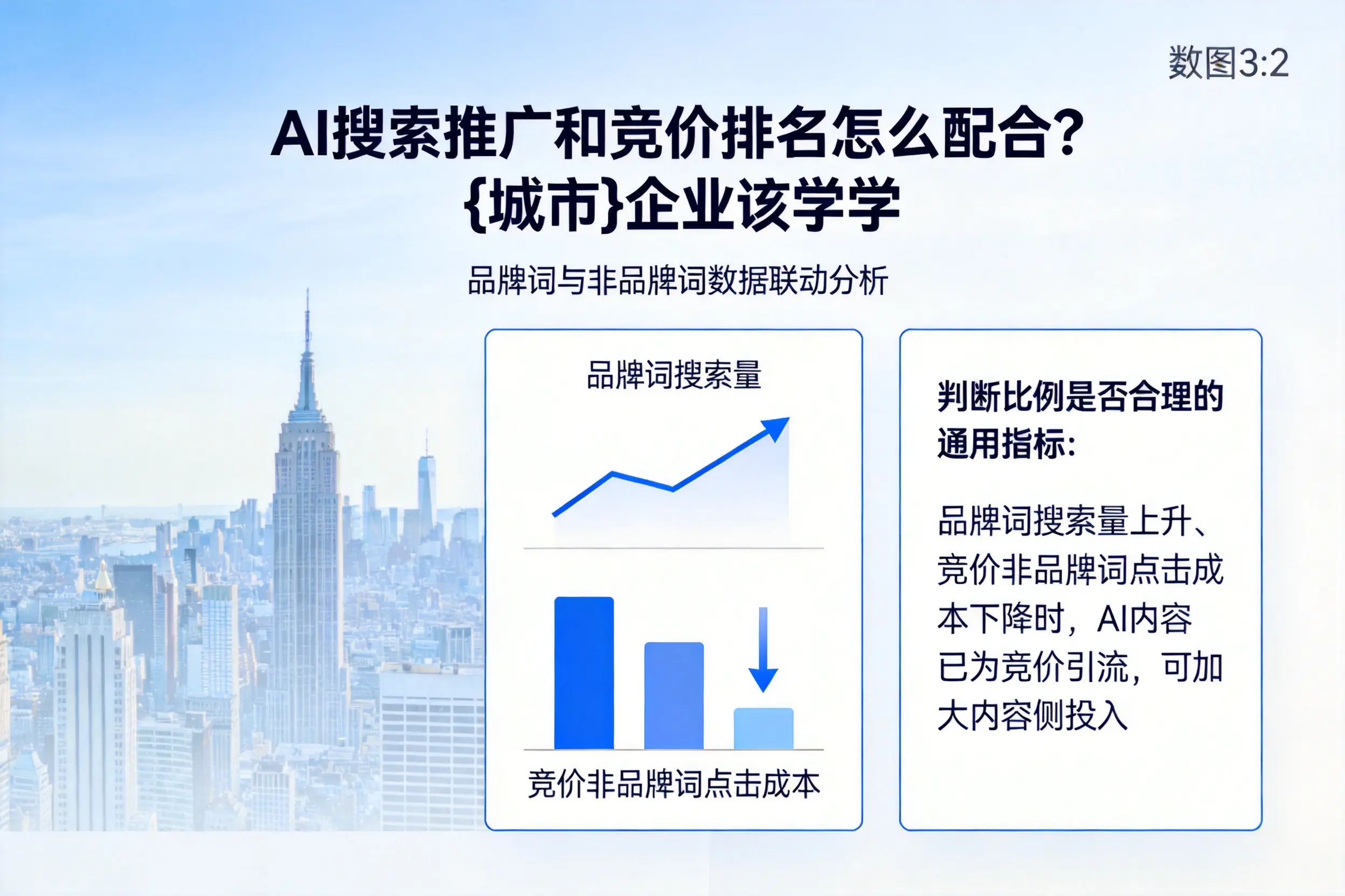 AI搜索推广和竞价排名怎么配合？西宁企业该学学