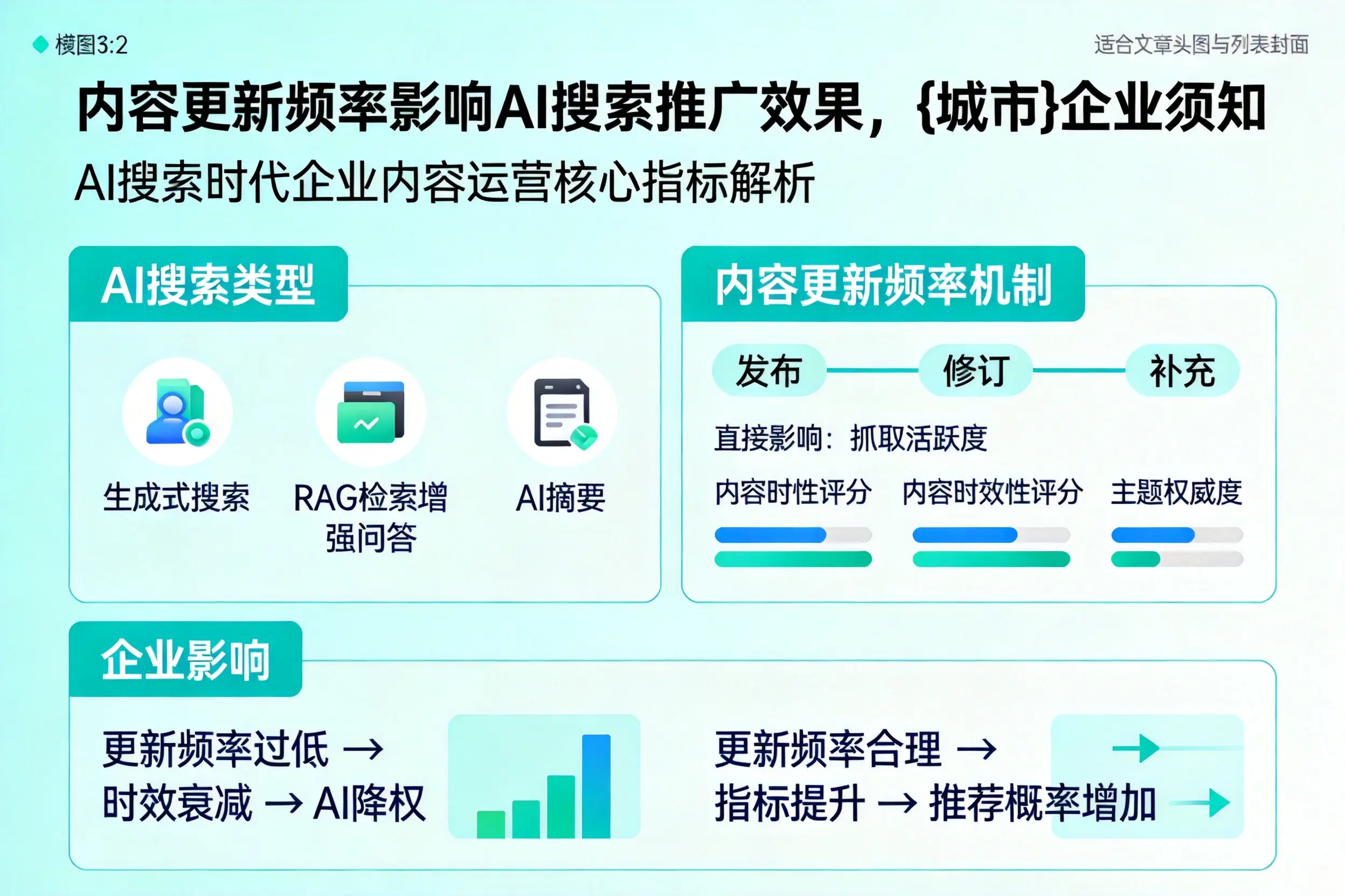 内容更新频率影响AI搜索推广效果,西宁企业须知