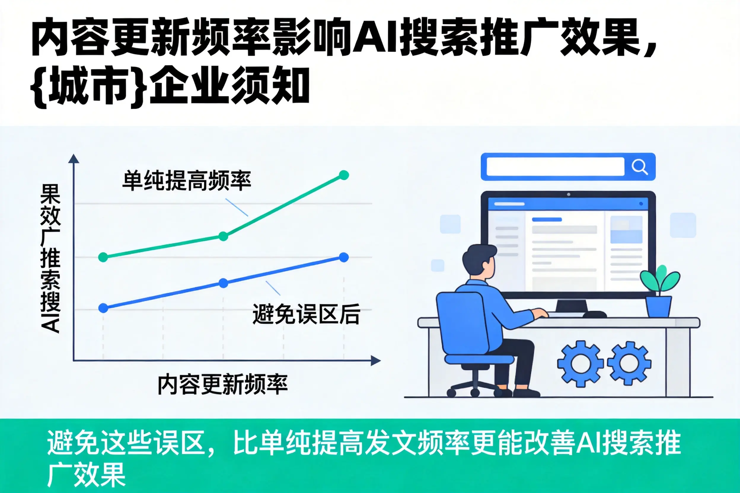 内容更新频率影响AI搜索推广效果,西宁企业须知