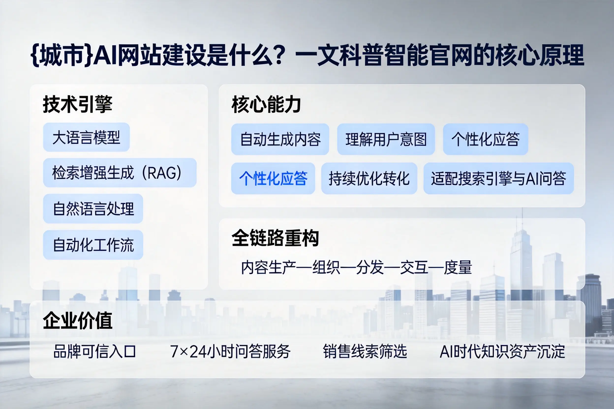 西宁AI网站建设是什么？一文科普智能官网的核心原理