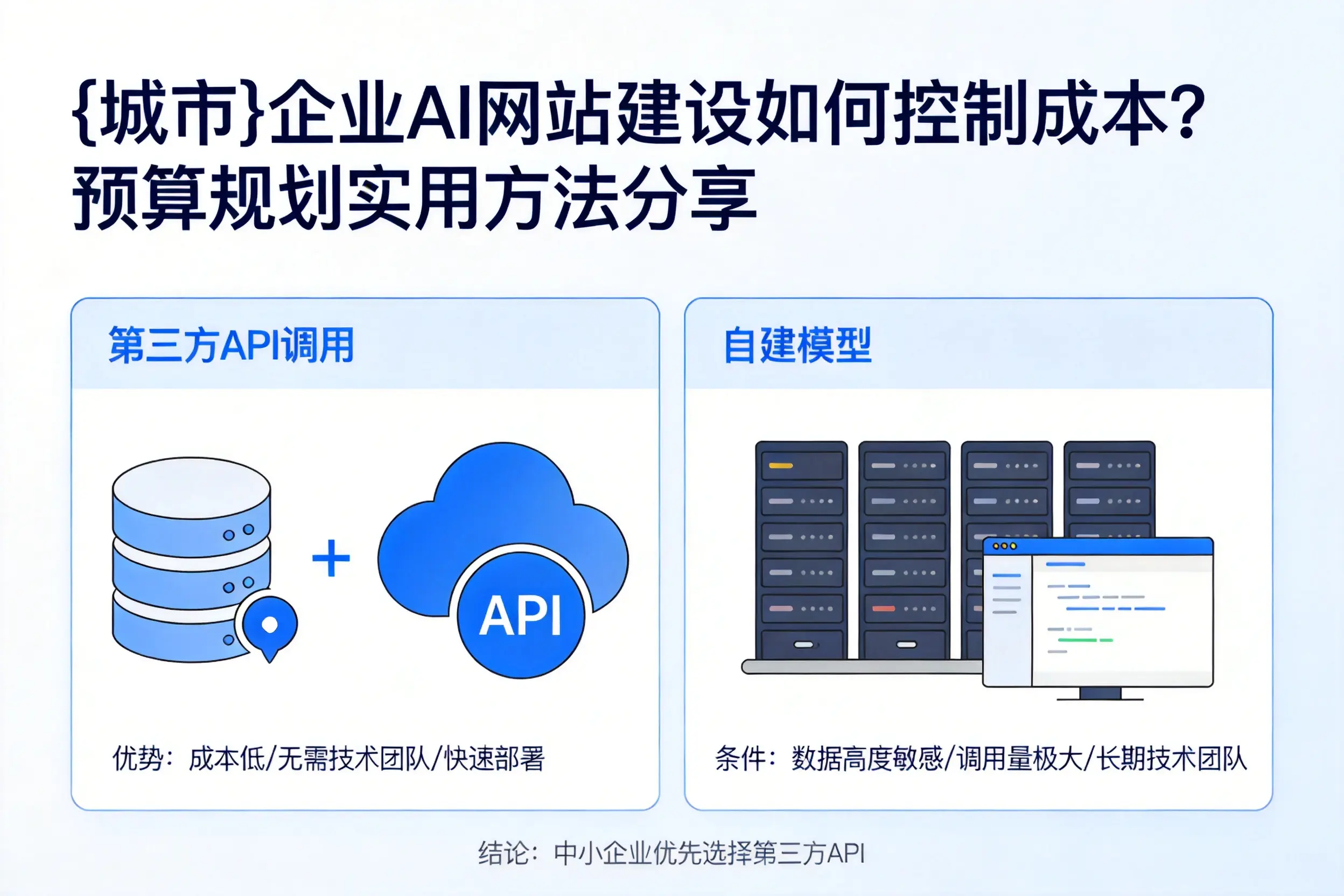西宁企业AI网站建设如何控制成本？预算规划实用方法分享