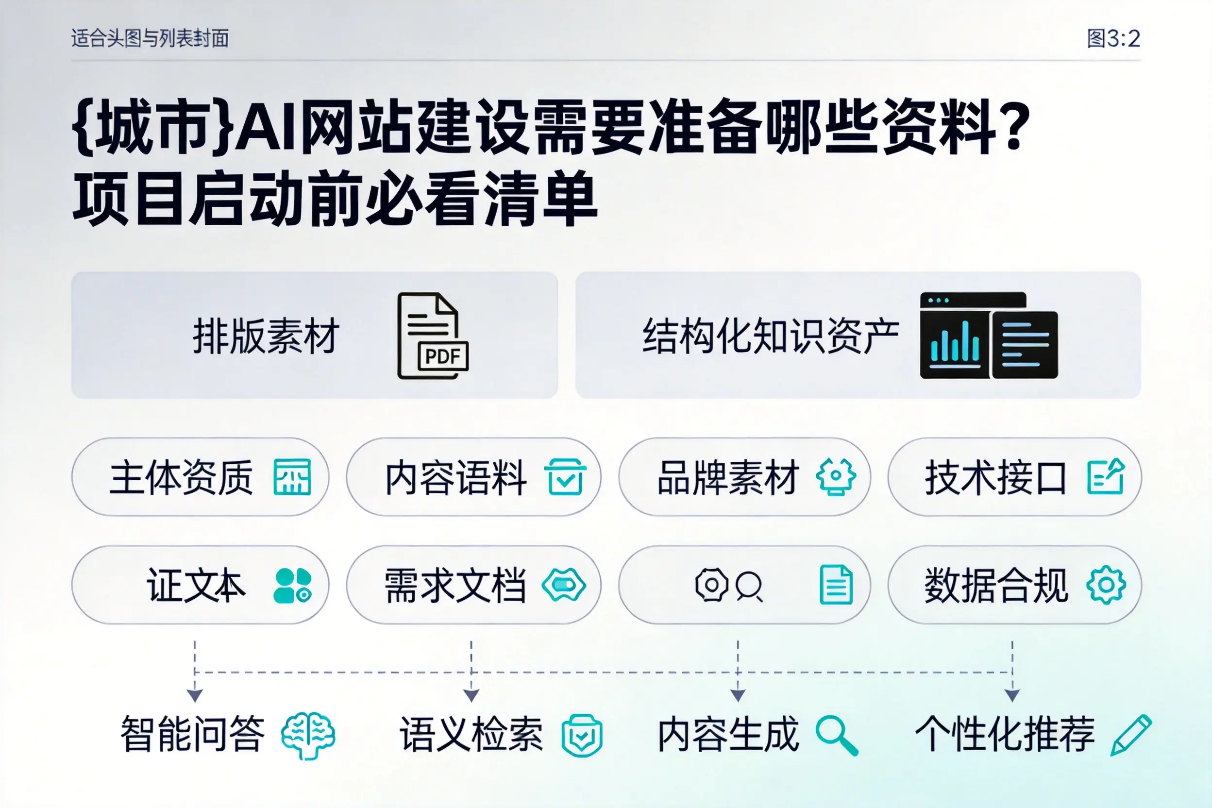 西宁AI网站建设需要准备哪些资料?项目启动前必看清单
