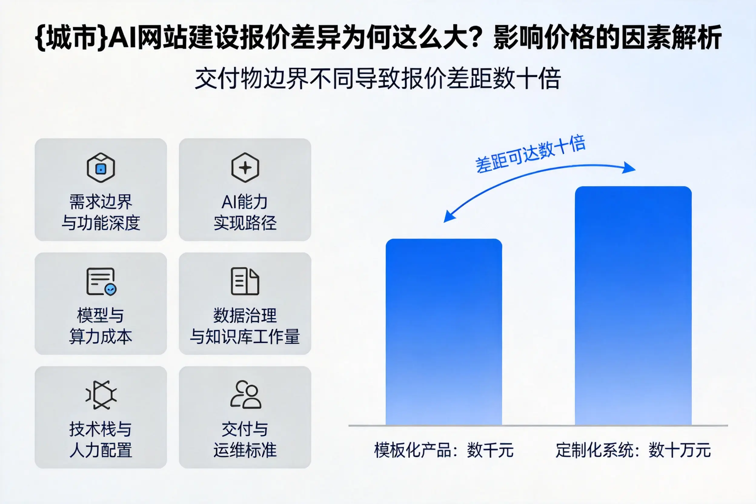 西宁AI网站建设报价差异为何这么大？影响价格的因素解析