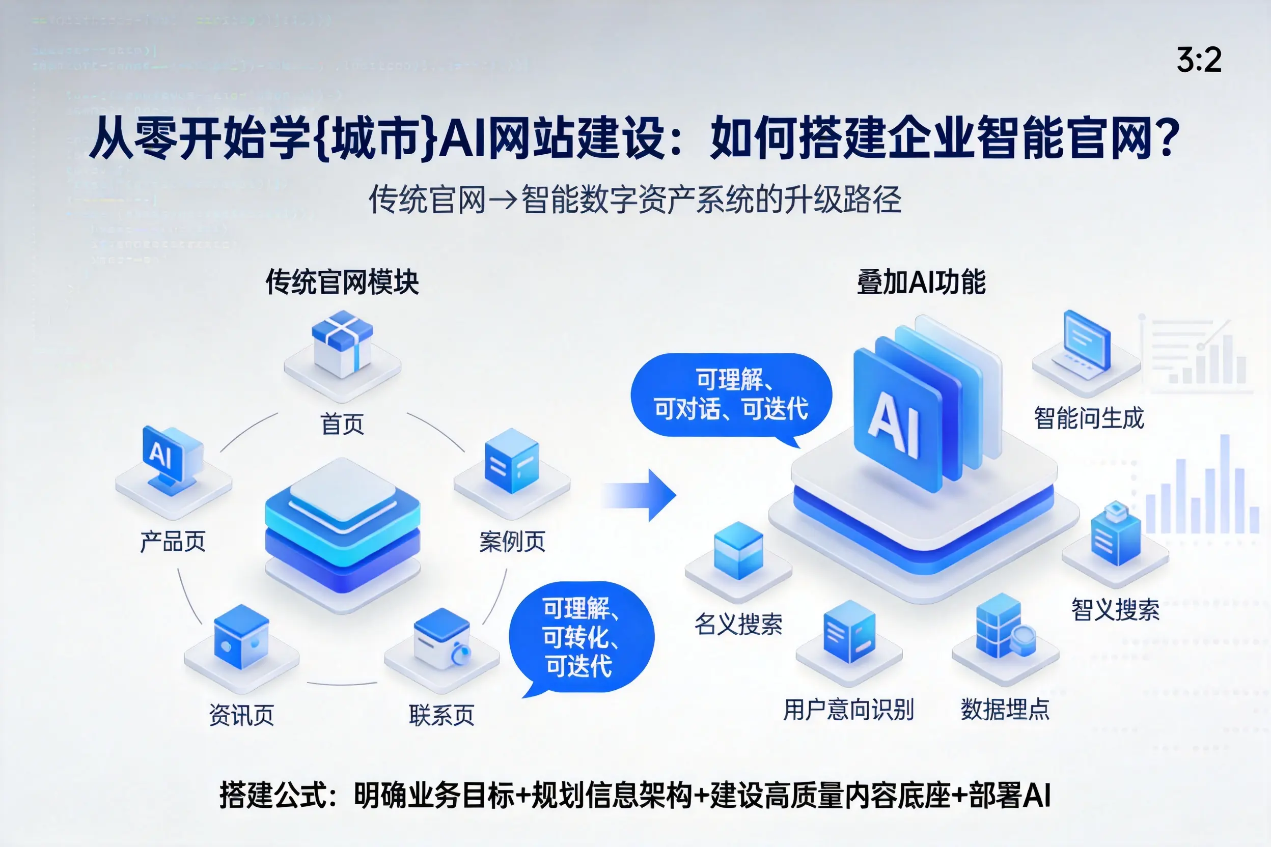 从零开始学西宁AI网站建设：如何搭建企业智能官网？
