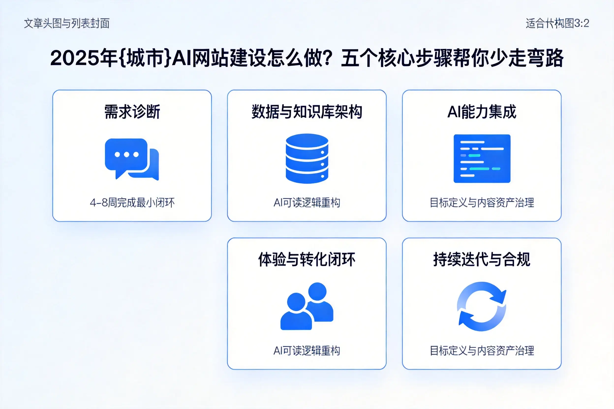 2025年西宁AI网站建设怎么做?五个核心步骤帮你少走弯路