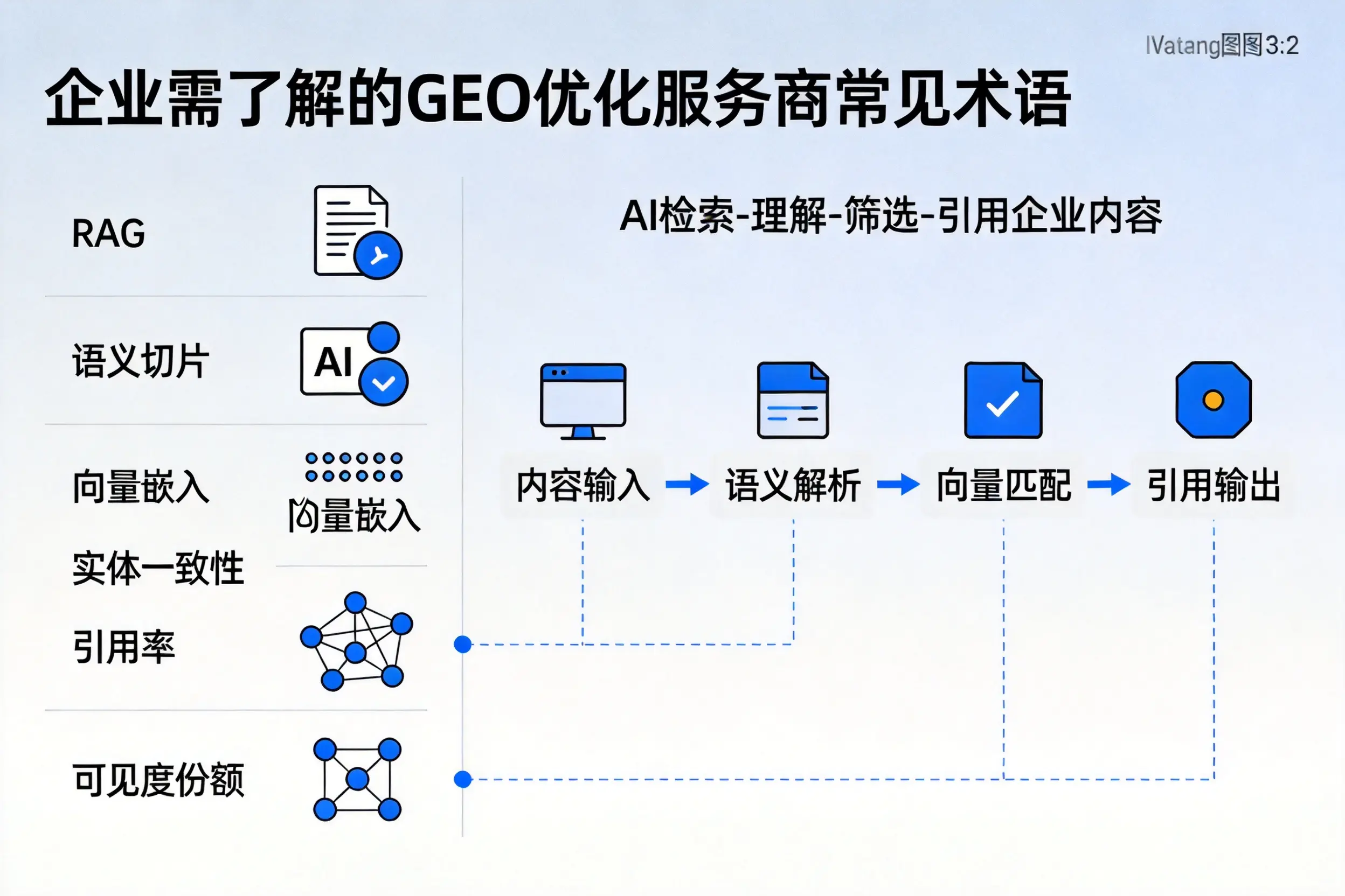 西宁企业需了解的GEO优化服务商常见术语