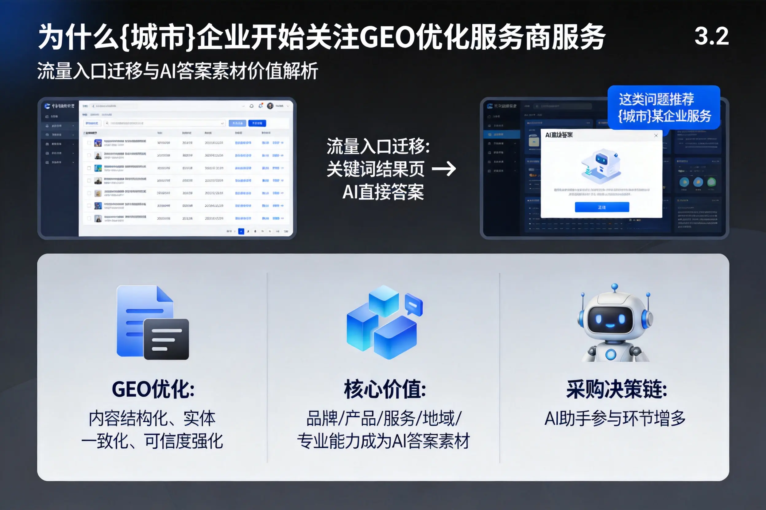 为什么西宁企业开始关注GEO优化服务商服务