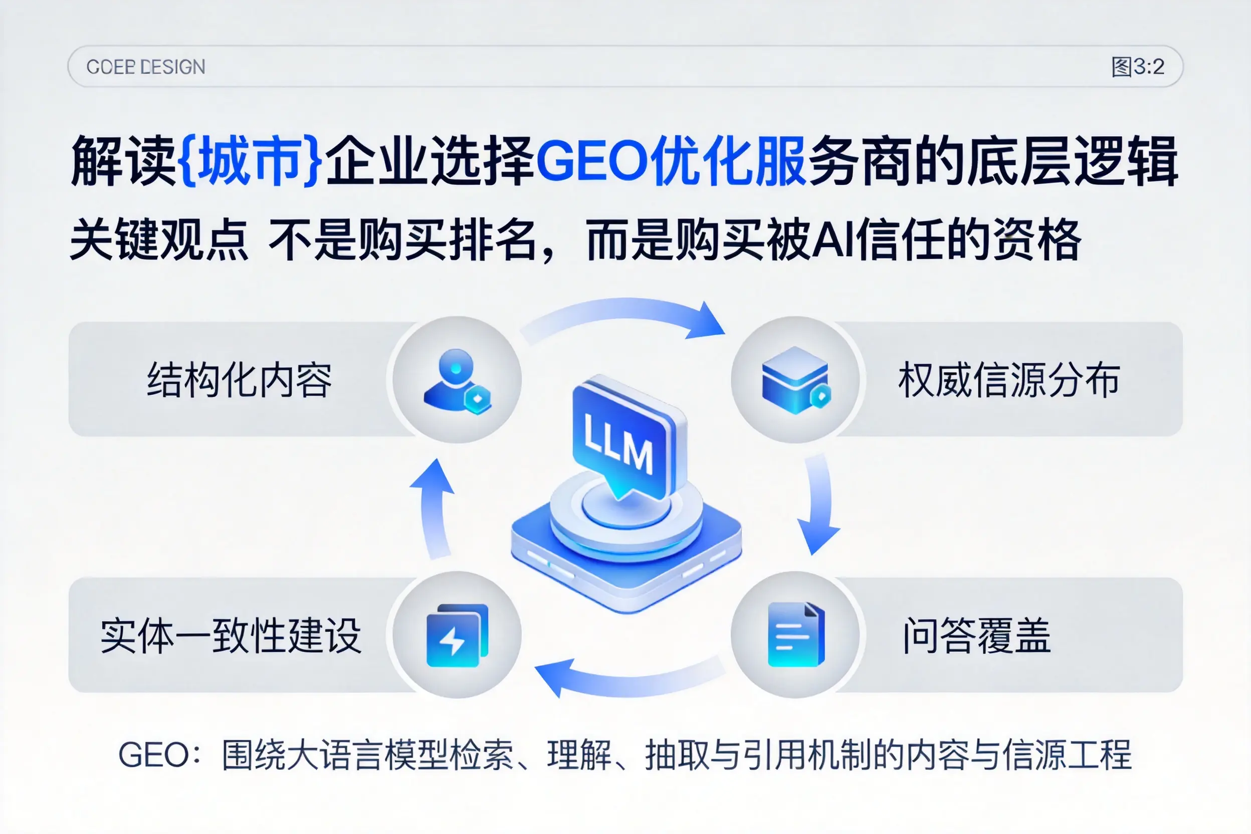 解读西宁企业选择GEO优化服务商的底层逻辑