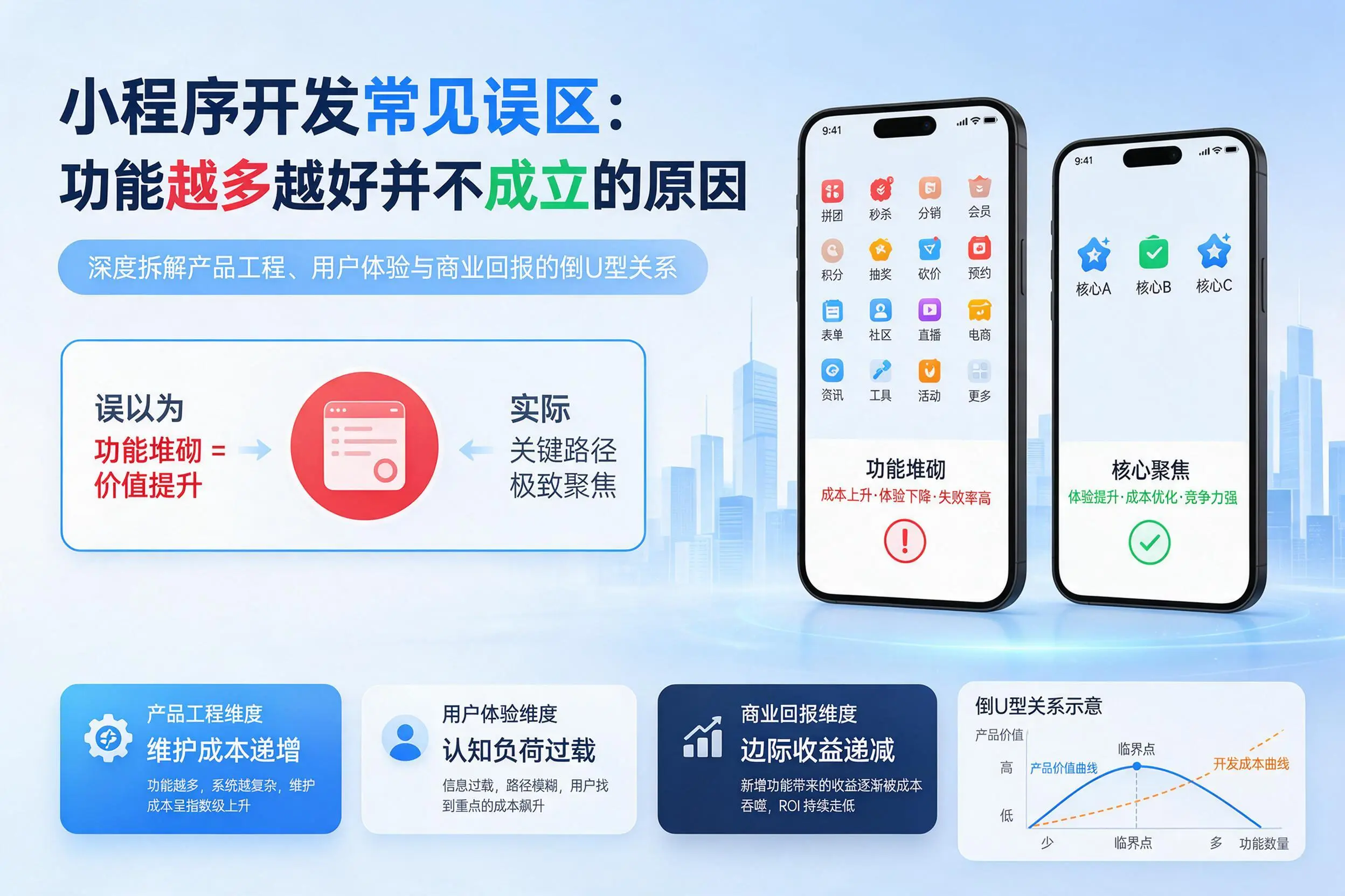 西宁小程序开发常见误区：功能越多越好并不成立的原因