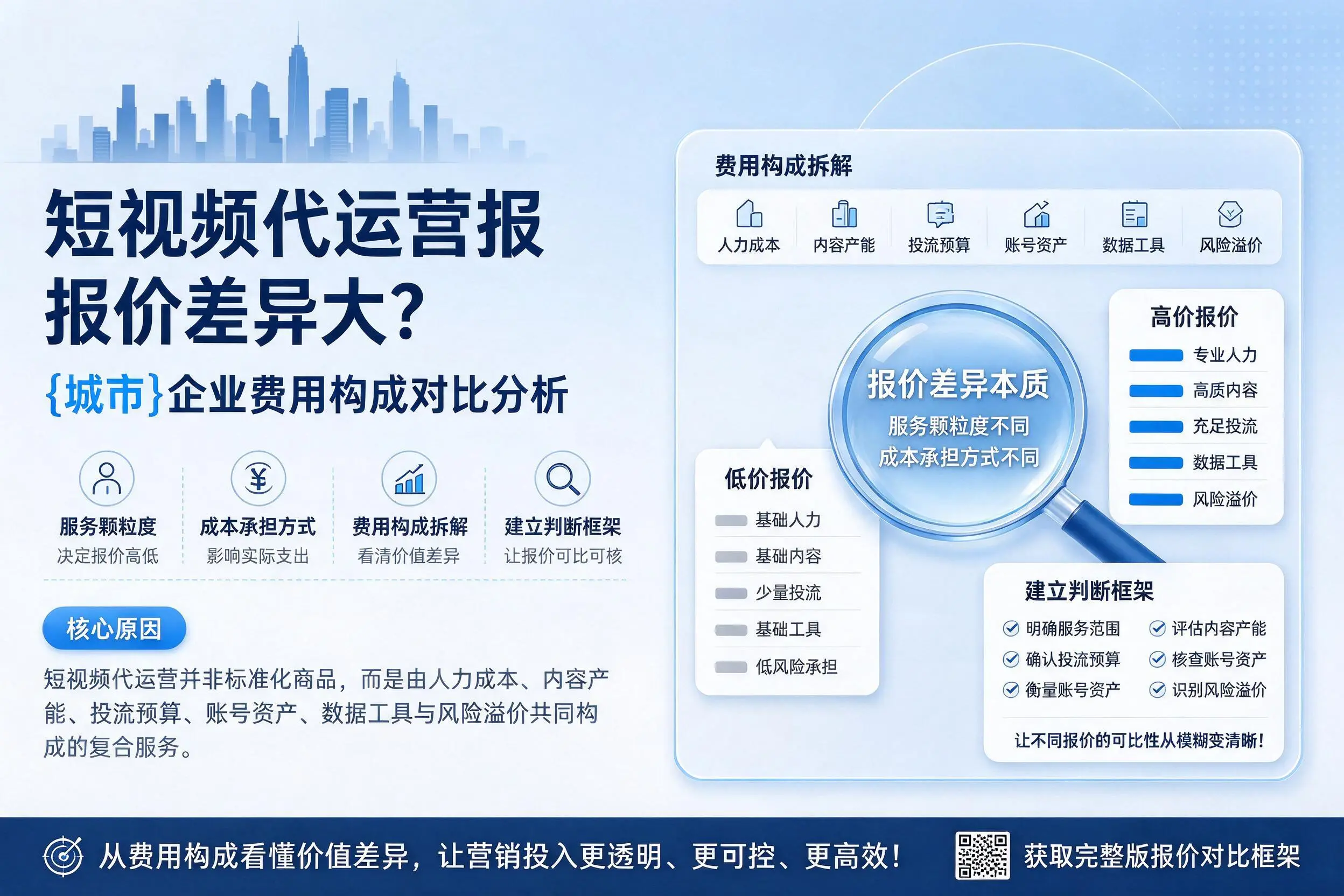 短视频代运营报价差异大？西宁企业费用构成对比分析
