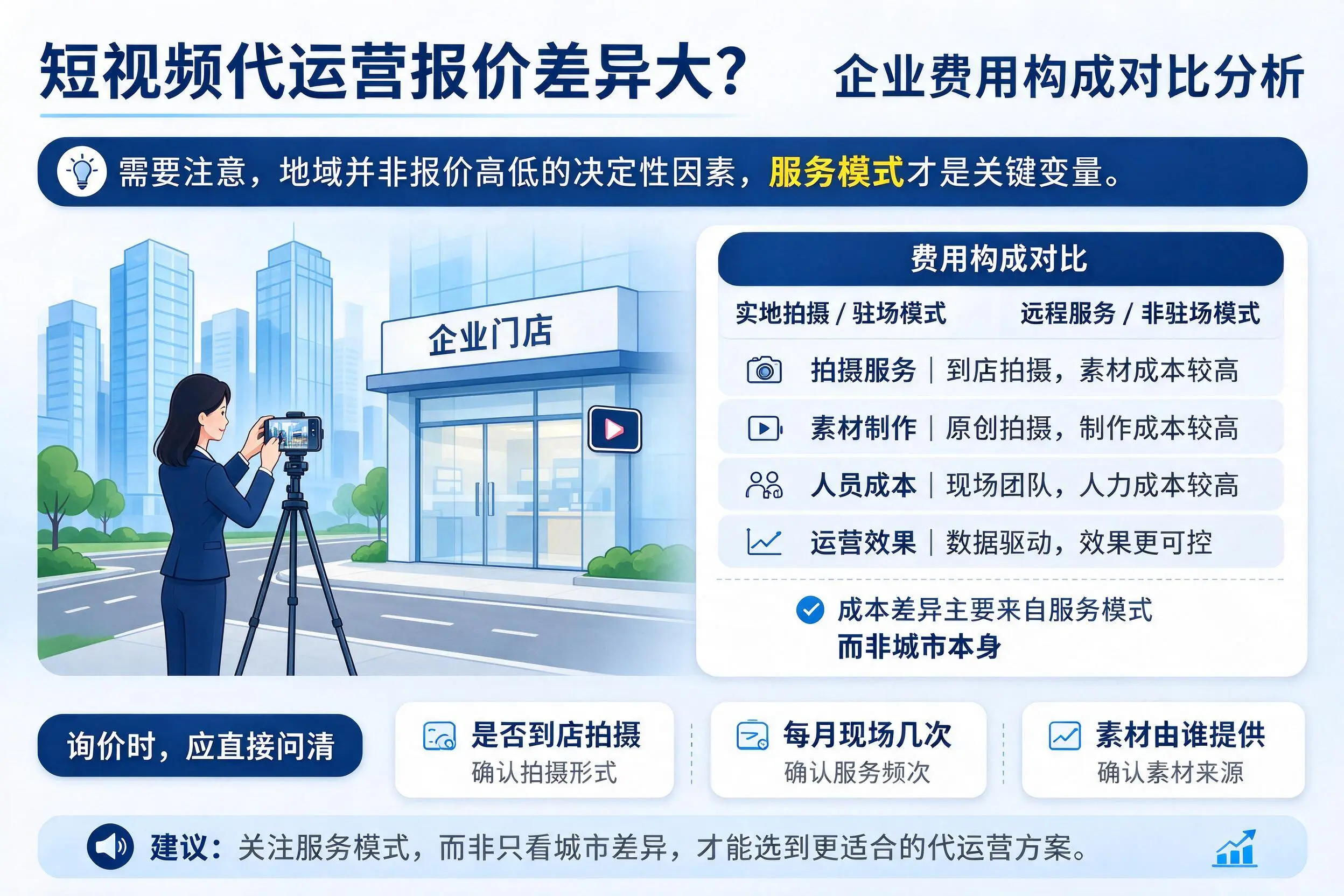 短视频代运营报价差异大？西宁企业费用构成对比分析