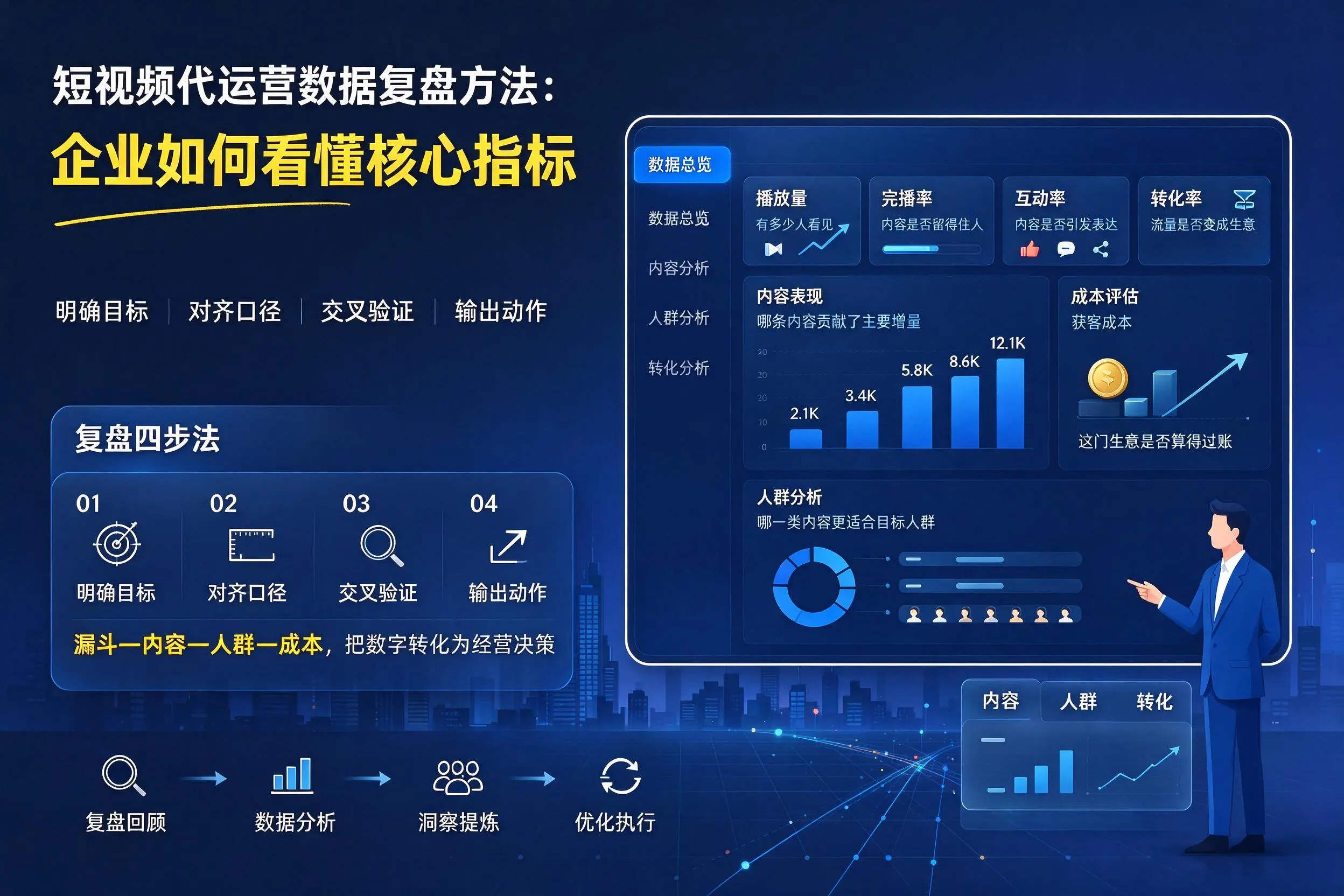 短视频代运营数据复盘方法：西宁企业如何看懂核心指标