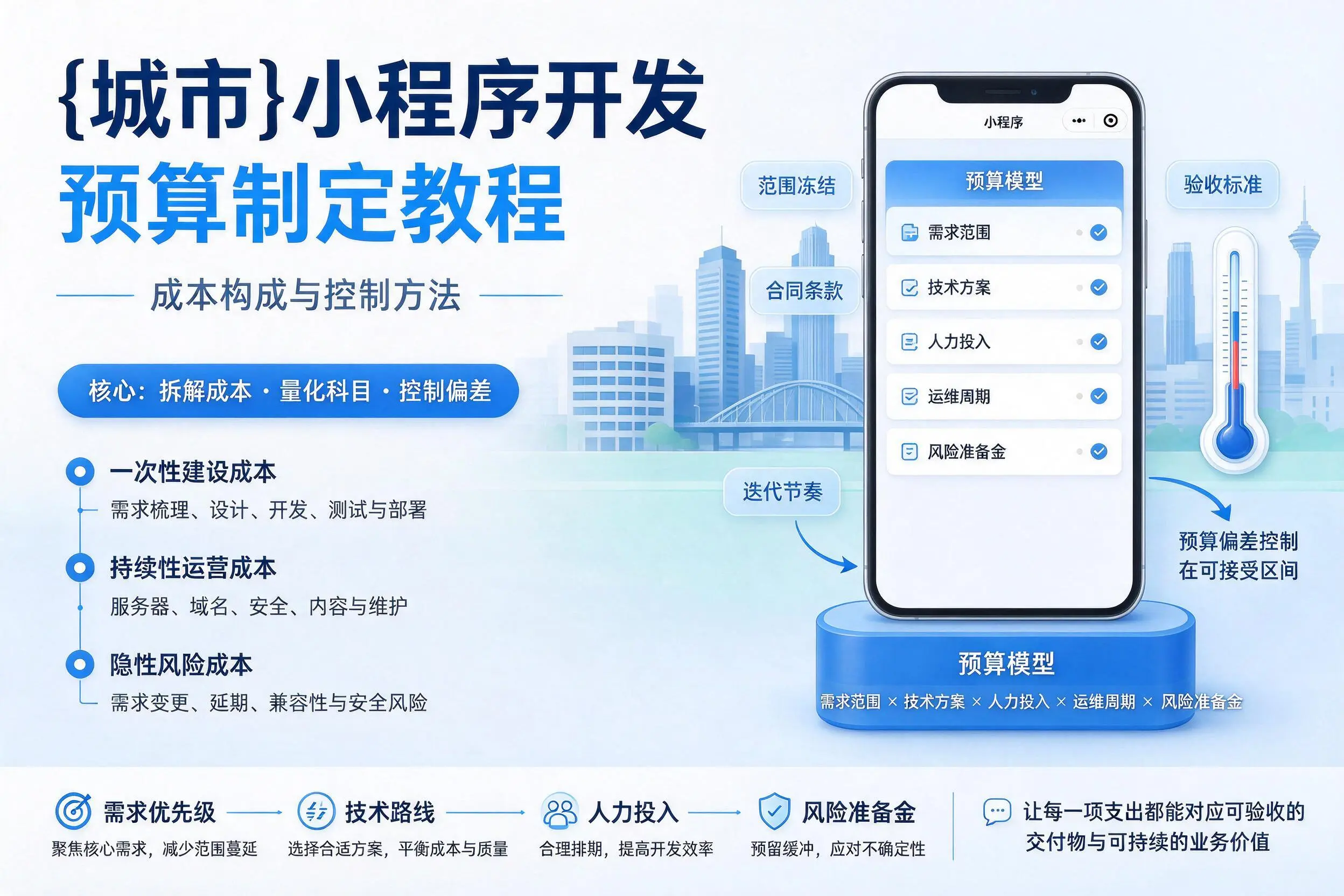 西宁小程序开发预算制定教程:成本构成与控制方法