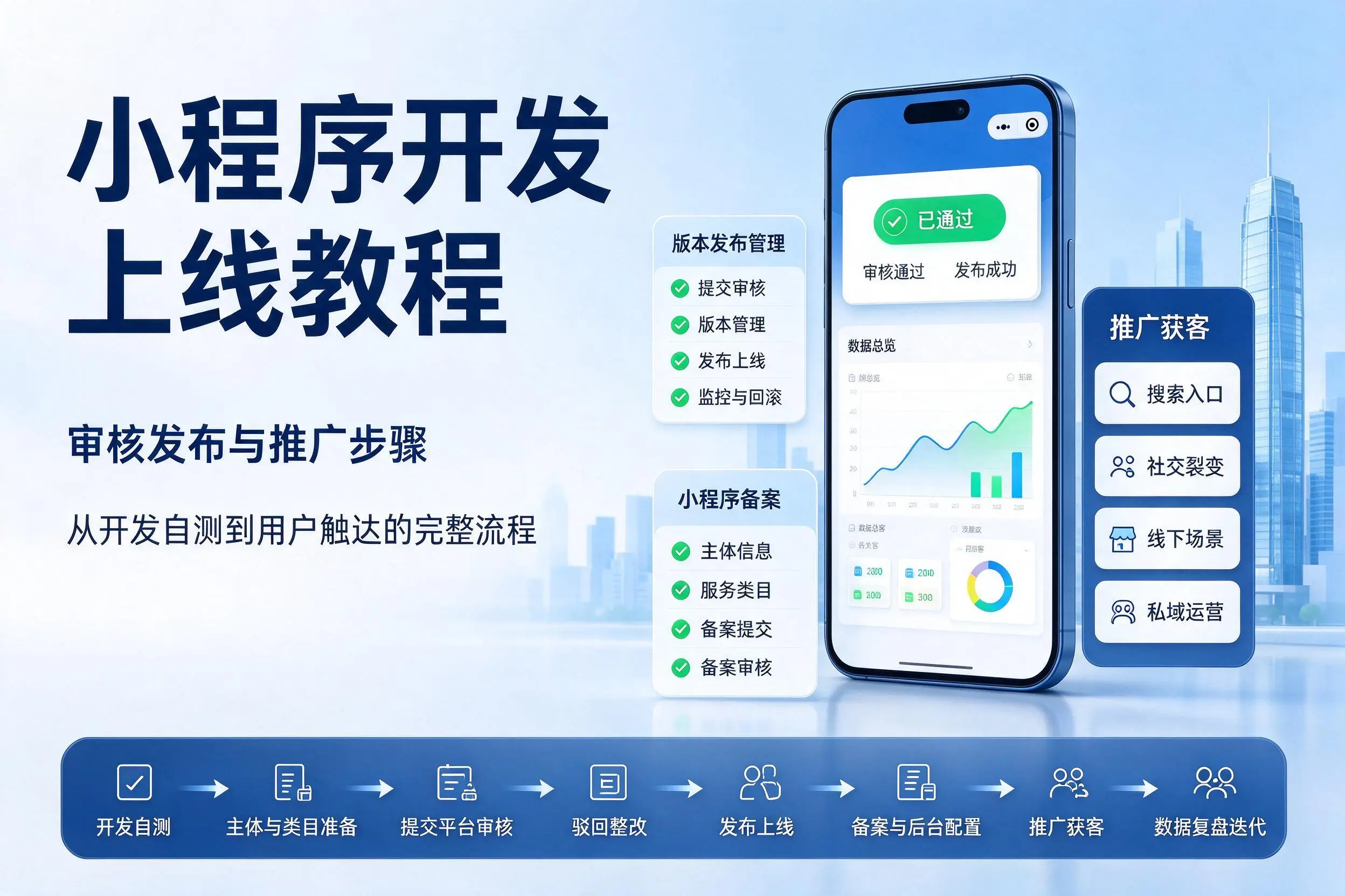 西宁小程序开发上线教程:审核发布与推广步骤