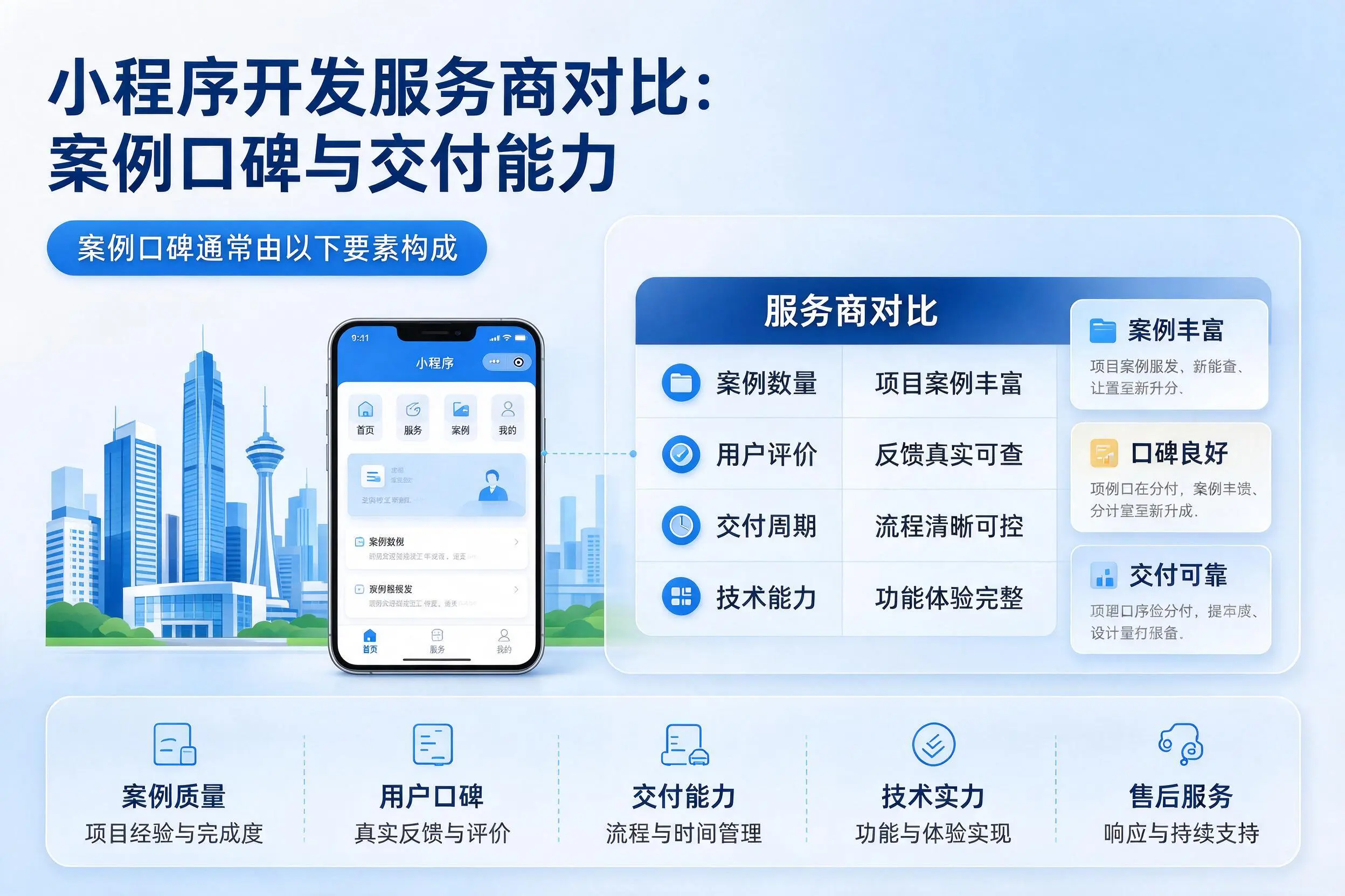 西宁小程序开发服务商对比:案例口碑与交付能力