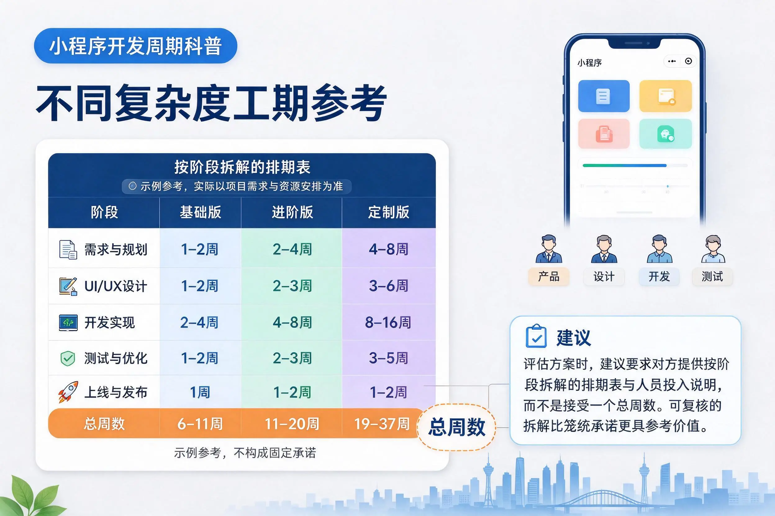 西宁小程序开发周期科普：不同复杂度工期参考