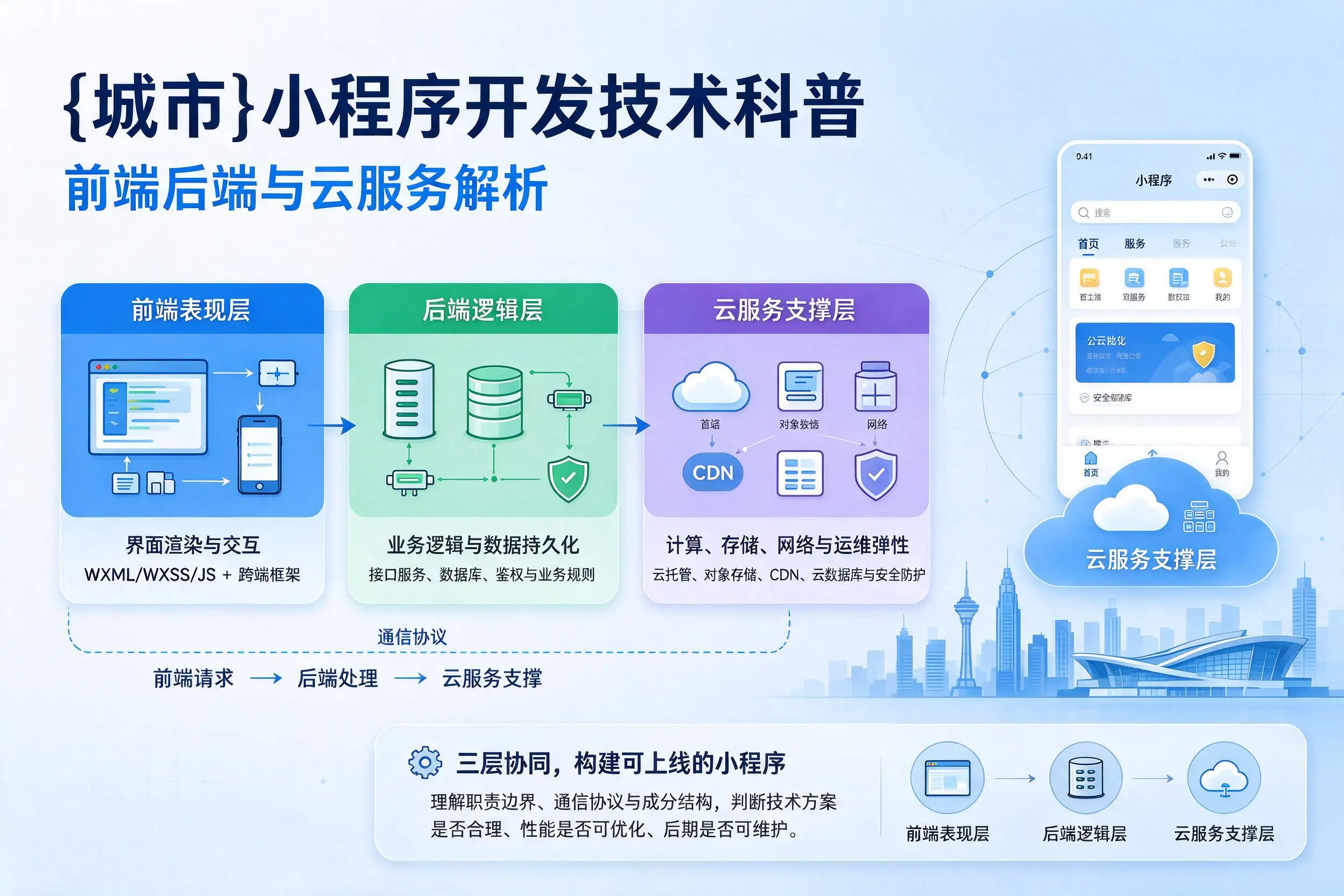 西宁小程序开发技术科普：前端后端与云服务解析