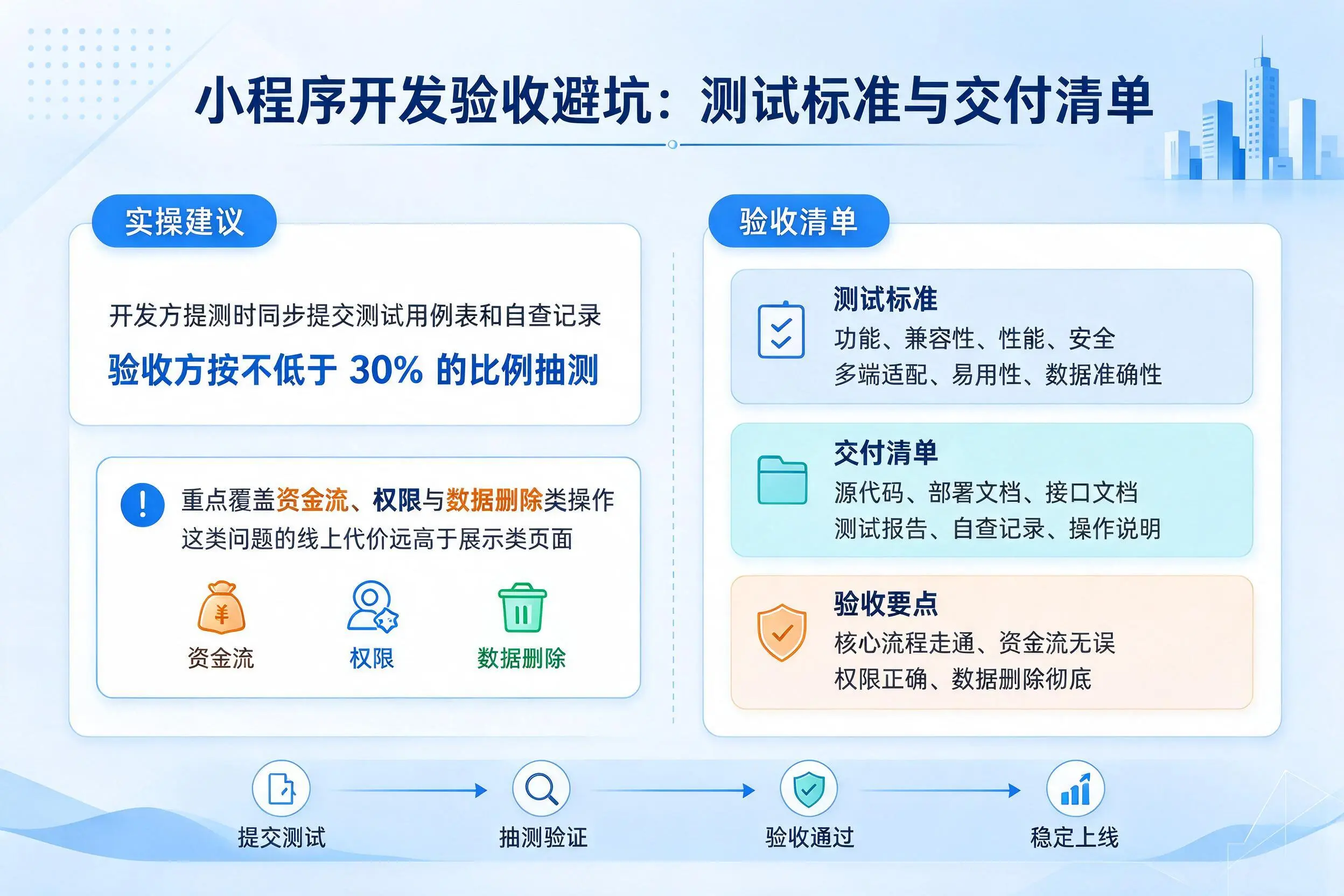 西宁小程序开发验收避坑：测试标准与交付清单