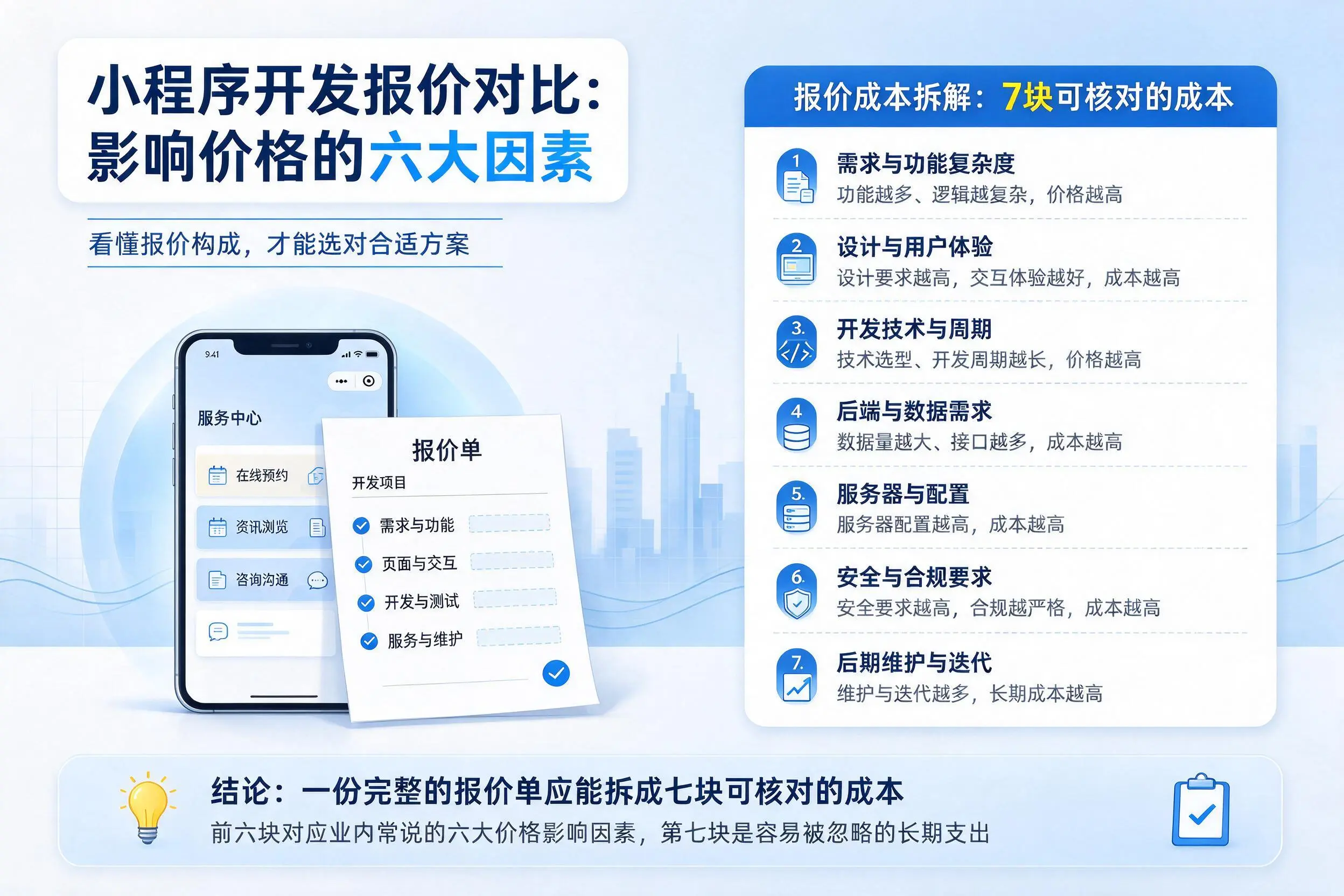 西宁小程序开发报价对比：影响价格的六大因素