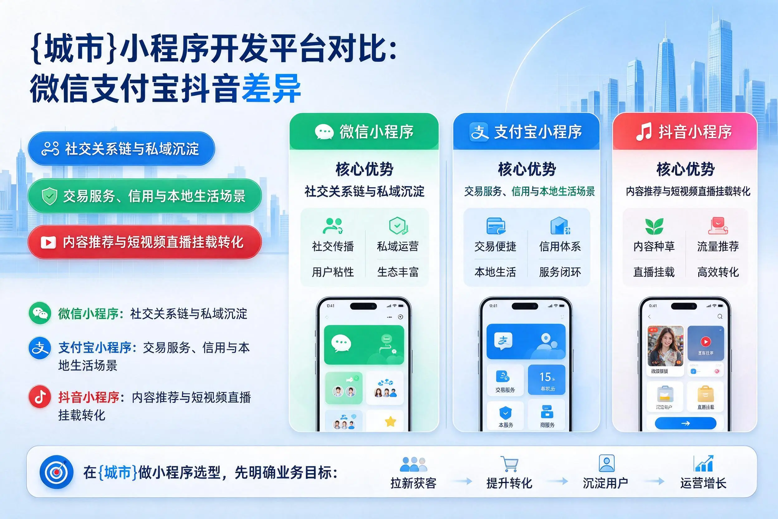 西宁小程序开发平台对比：微信支付宝抖音差异