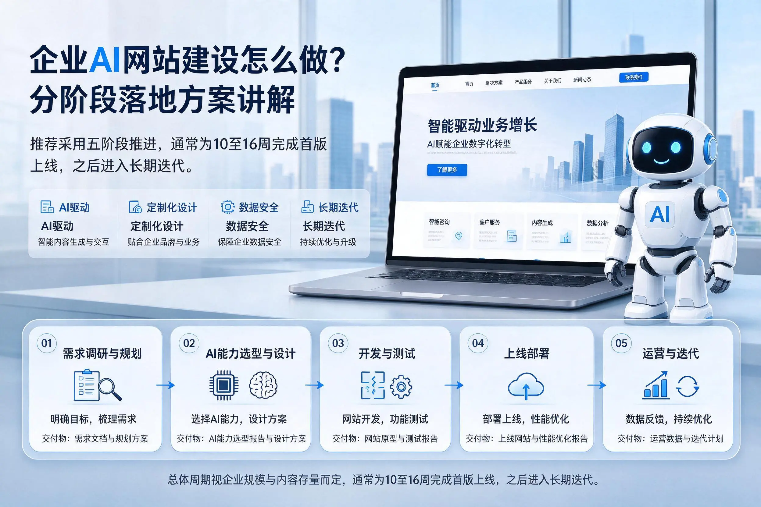 西宁企业AI网站建设怎么做?分阶段落地方案讲解