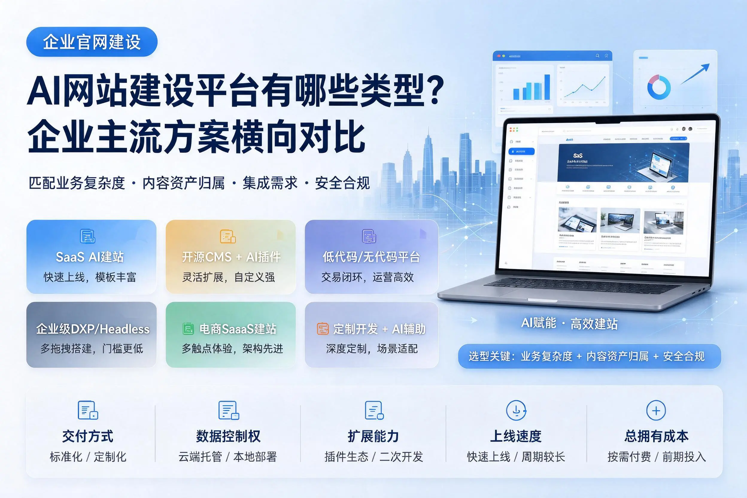 AI网站建设平台有哪些类型?西宁企业主流方案横向对比