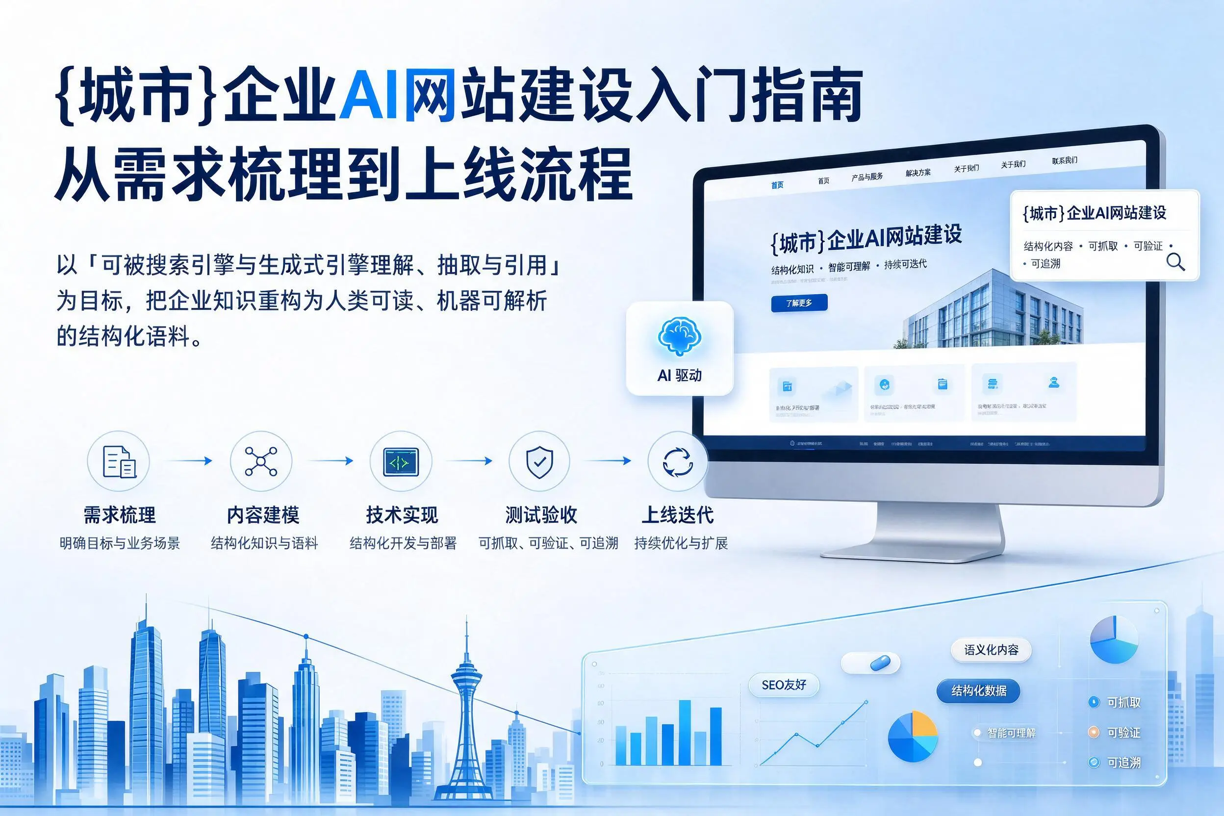 西宁企业AI网站建设入门指南:从需求梳理到上线流程