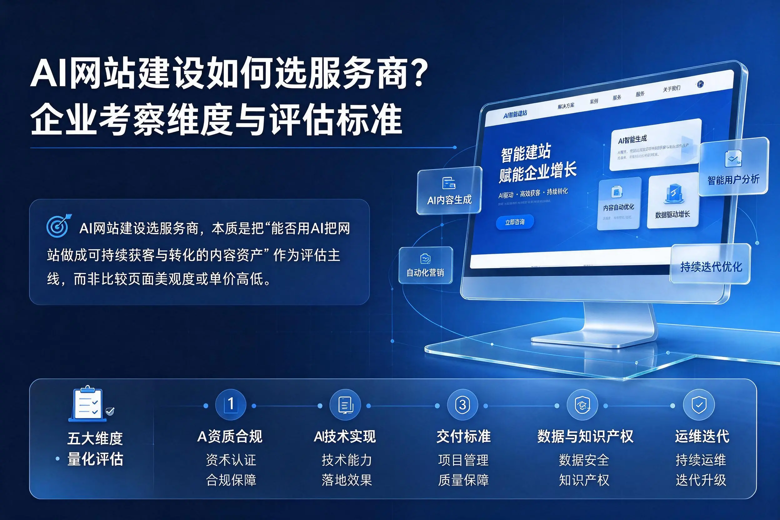 AI网站建设如何选服务商?西宁企业考察维度与评估标准