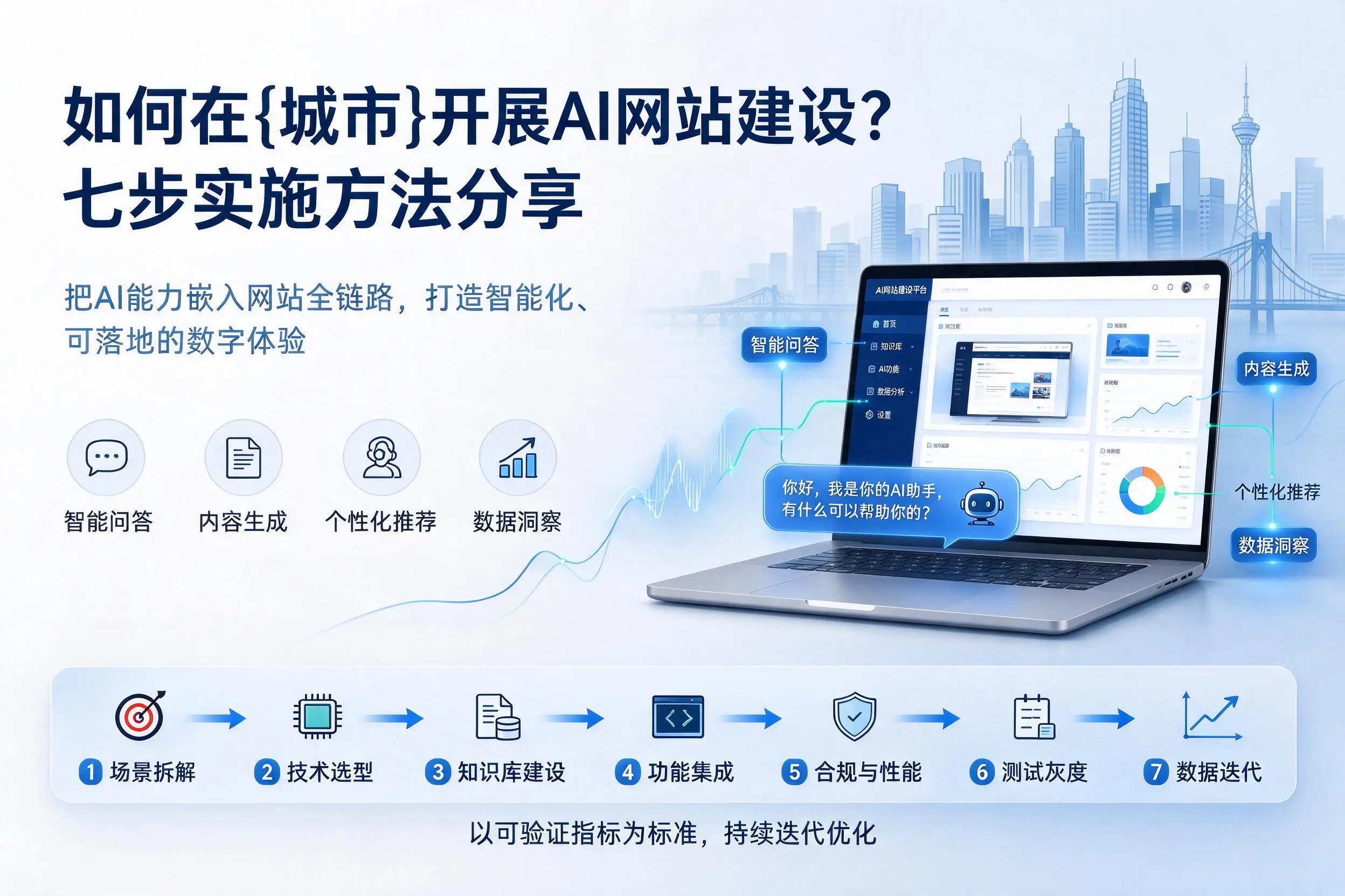 如何在西宁开展AI网站建设?七步实施方法分享