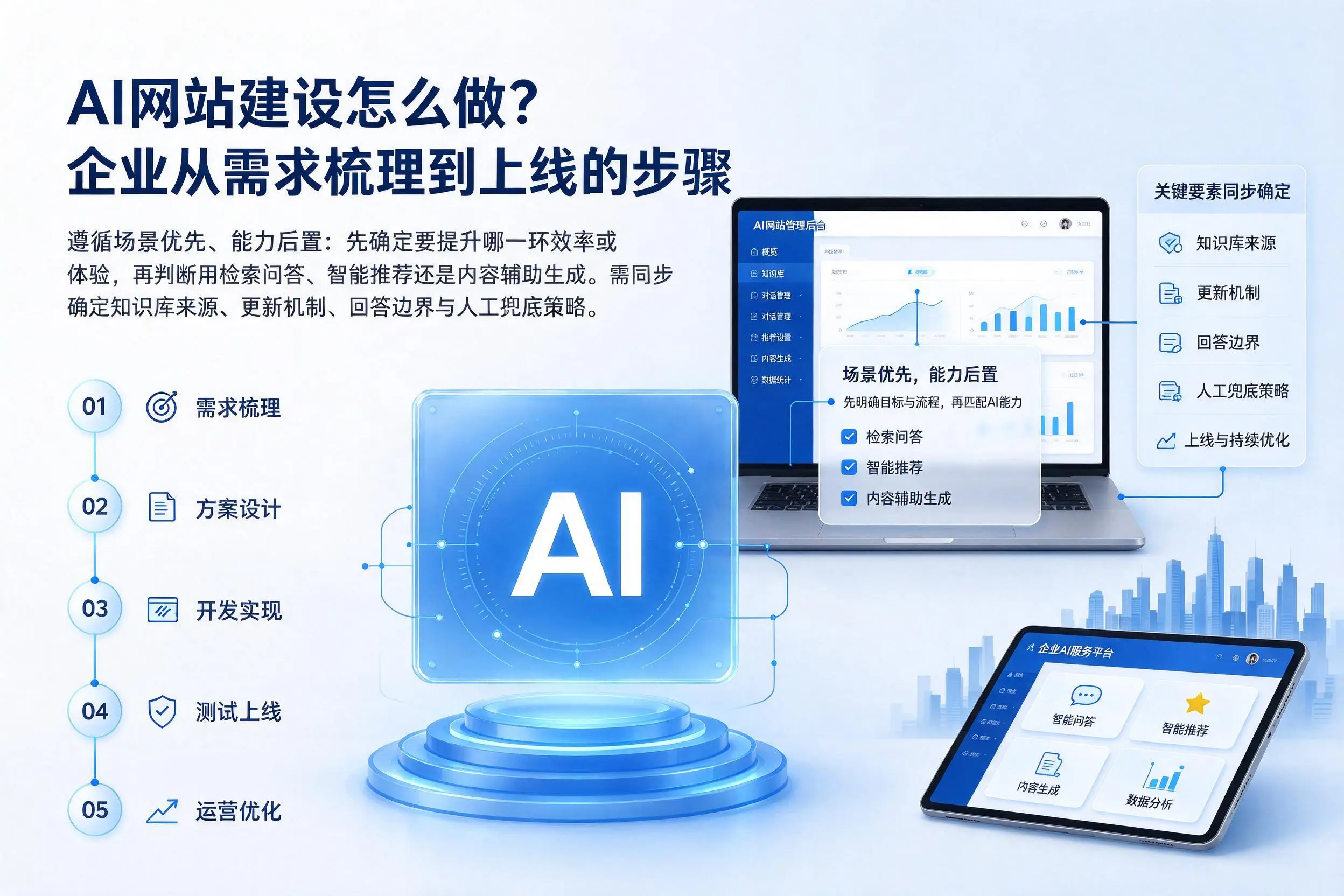 AI网站建设怎么做？西宁企业从需求梳理到上线的步骤