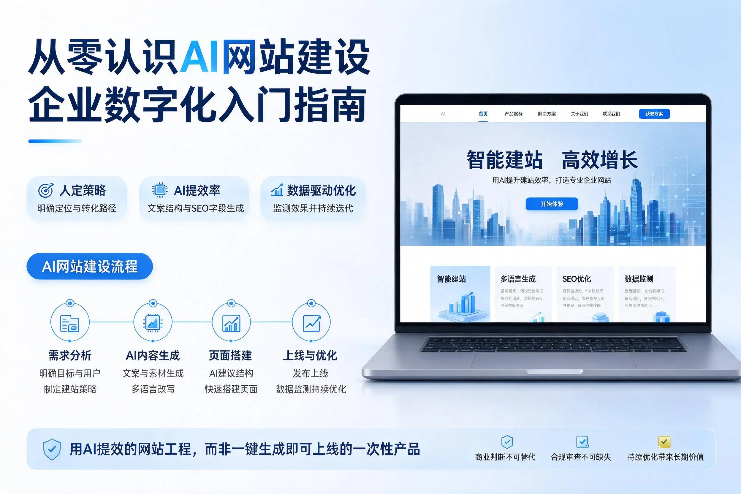 从零认识AI网站建设，西宁企业数字化入门指南