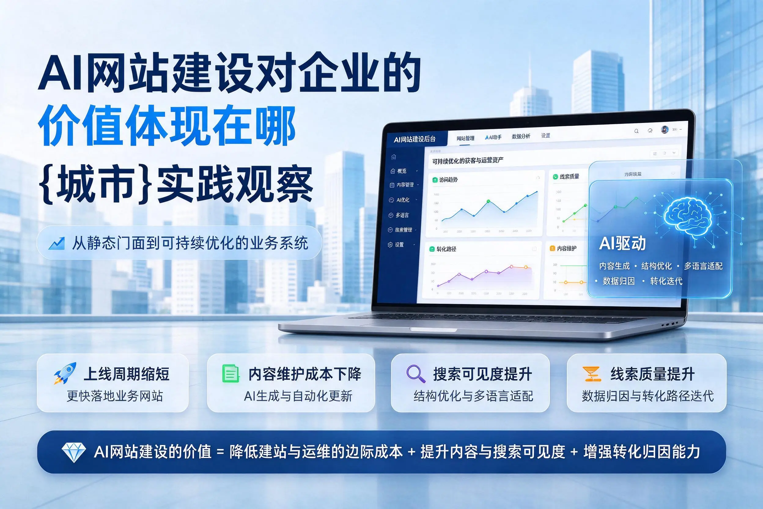 AI网站建设对企业的价值体现在哪,西宁实践观察