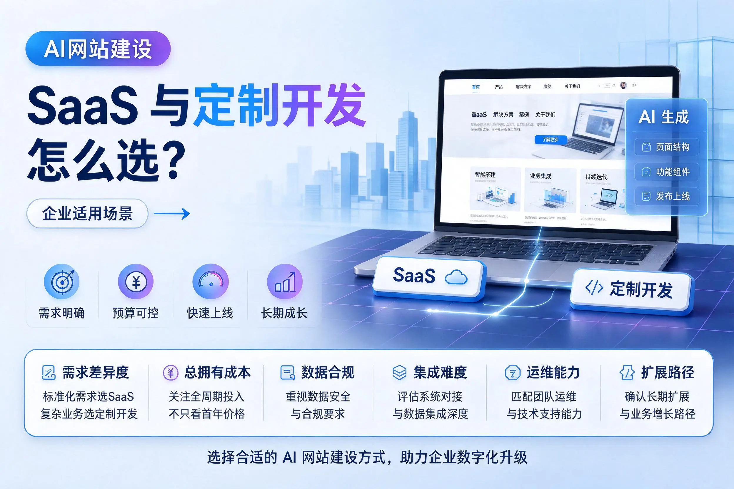 AI网站建设SaaS与定制开发怎么选？西宁企业适用场景