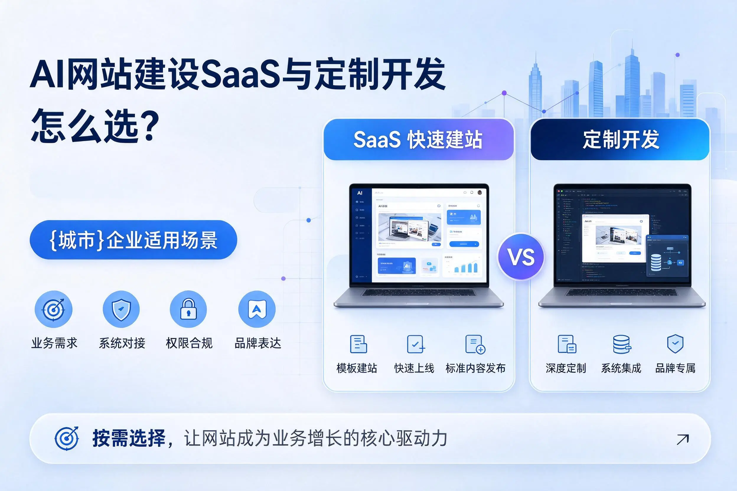 AI网站建设SaaS与定制开发怎么选？西宁企业适用场景