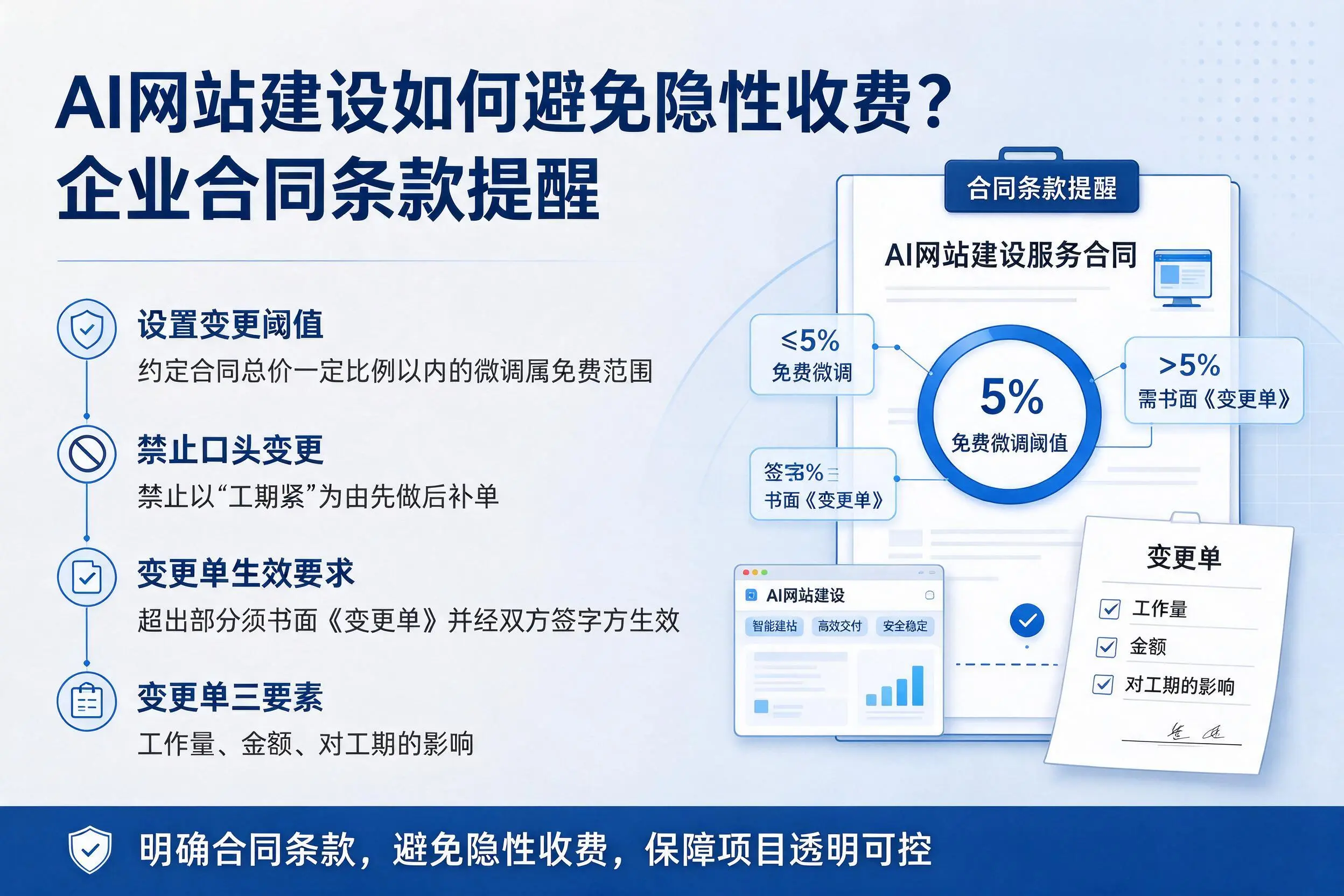 AI网站建设如何避免隐性收费？西宁企业合同条款提醒