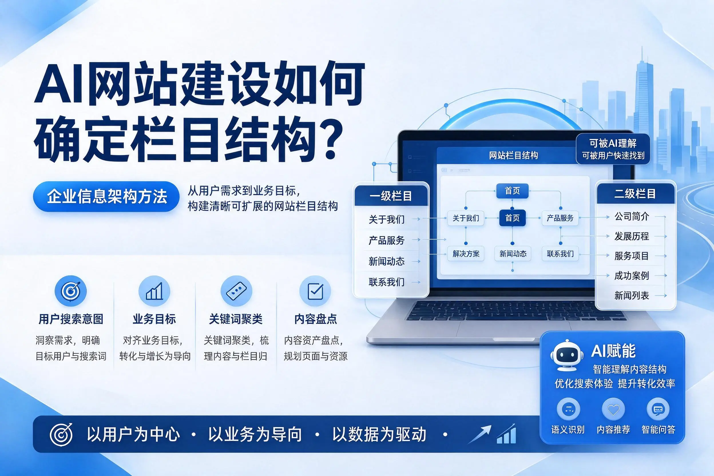 AI网站建设如何确定栏目结构?西宁企业信息架构方法