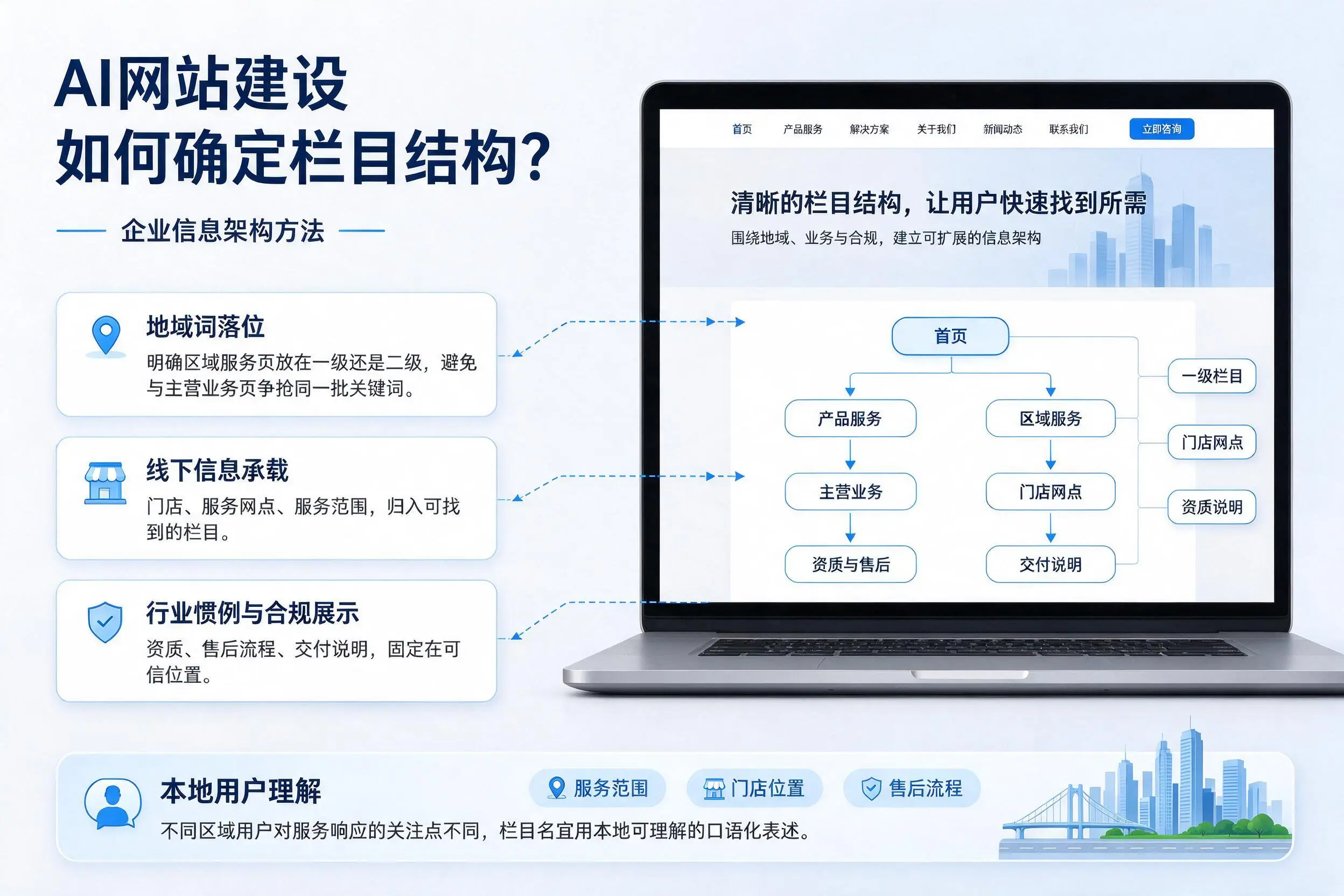 AI网站建设如何确定栏目结构?西宁企业信息架构方法
