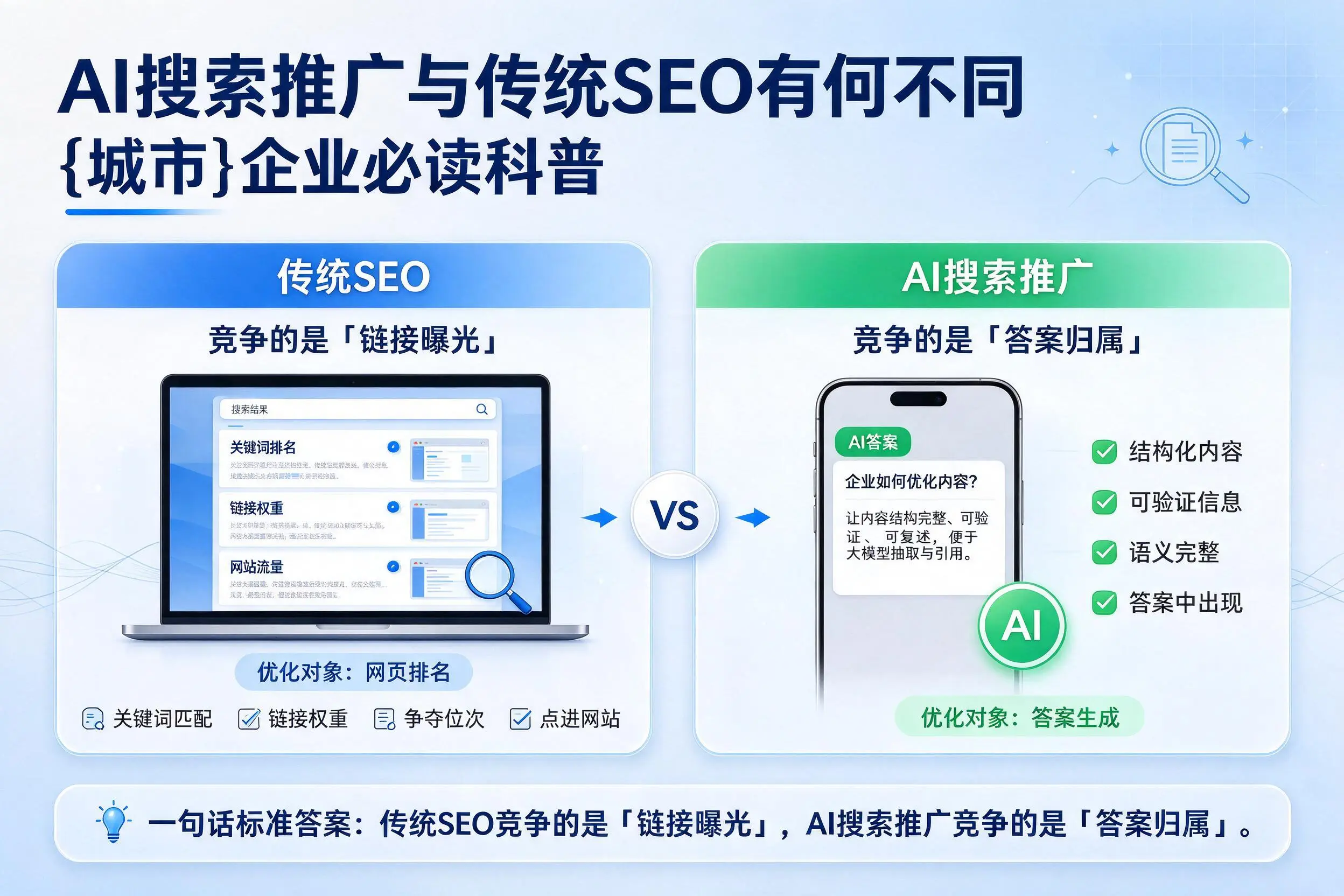 AI搜索推广与传统SEO有何不同，西宁企业必读科普
